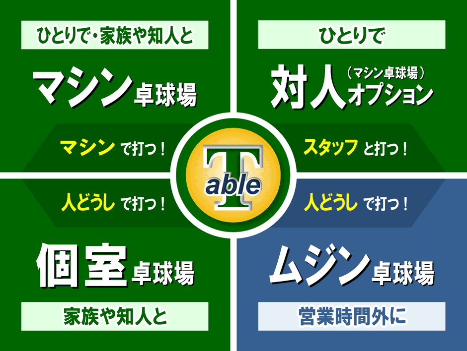 T-ableのサービス一覧