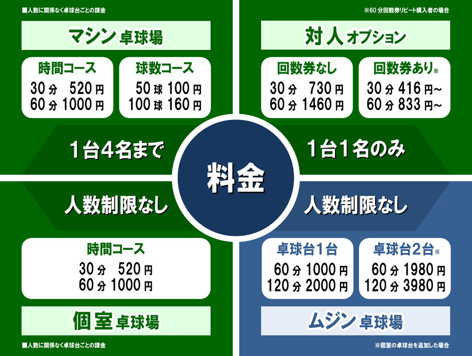 T-ableの料金一覧